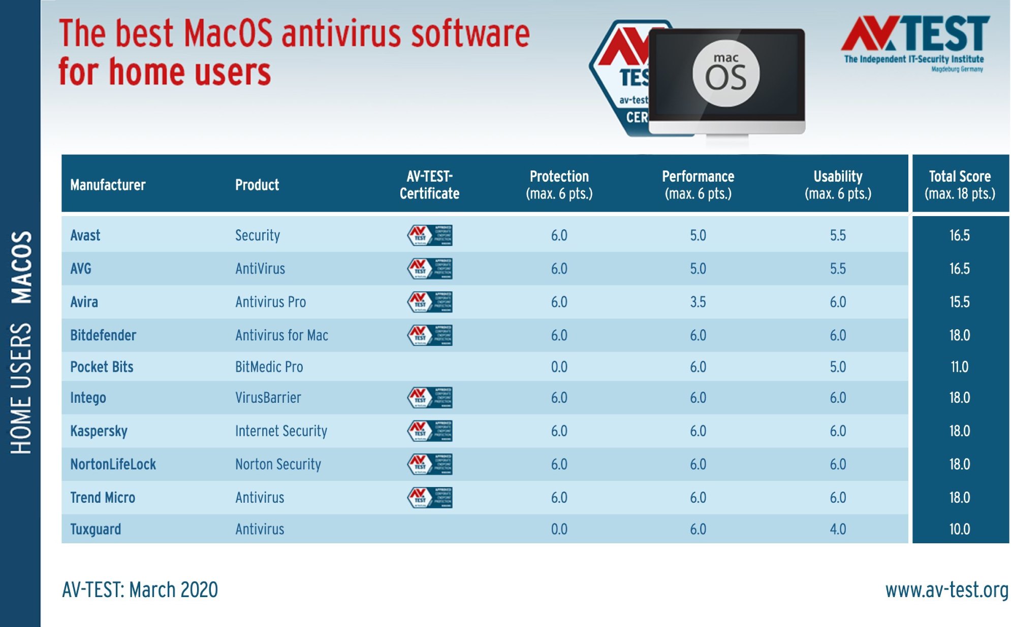 what is the best antivirus software for a mac computer